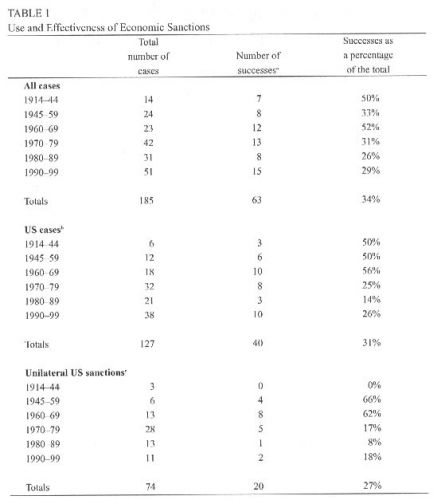 Hufbauer table 1